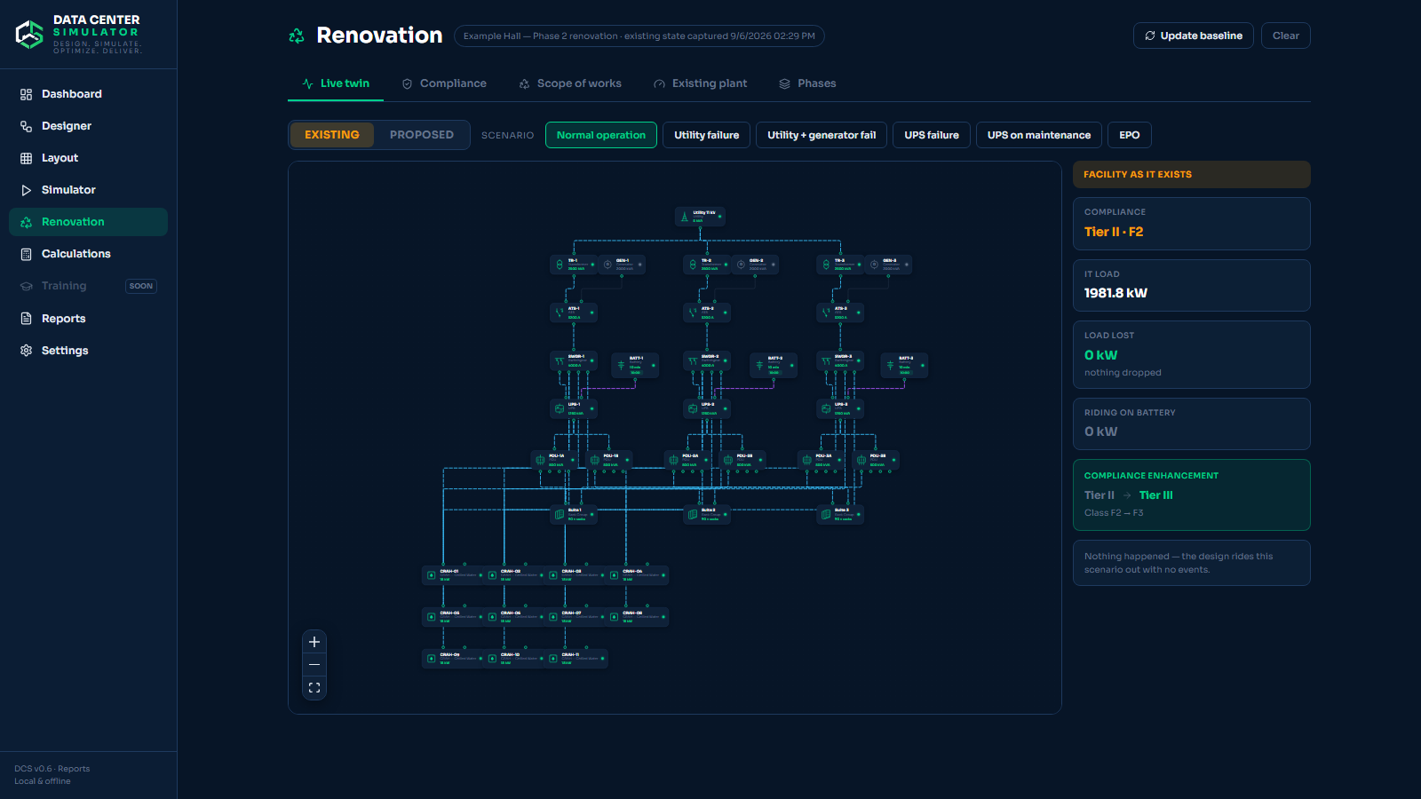 The Renovation workspace running the same scenario against the existing facility and the proposal, showing the compliance change from Tier II Class F2 to Tier III Class F3